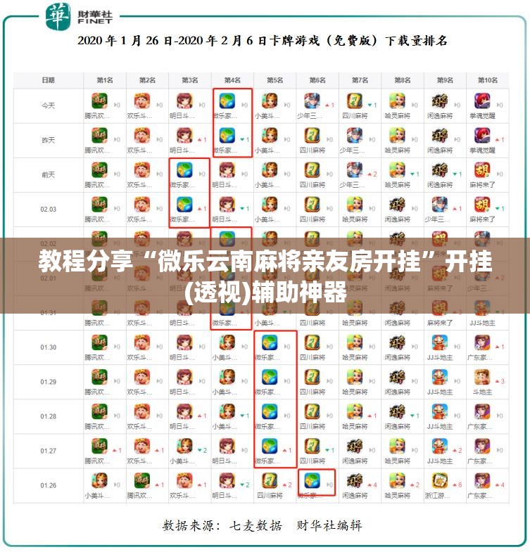 教程分享“微乐云南麻将亲友房开挂	”开挂(透视)辅助神器