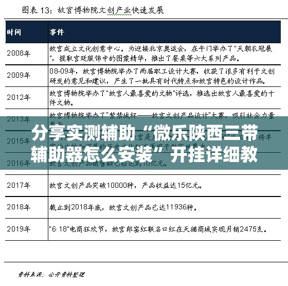 分享实测辅助“微乐陕西三带辅助器怎么安装”开挂详细教程