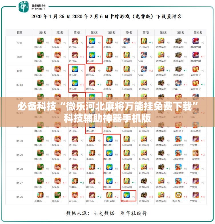 必备科技“微乐河北麻将万能挂免费下载”科技辅助神器手机版