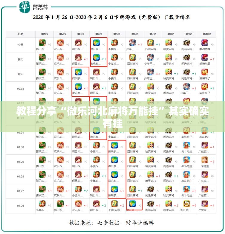 教程分享“微乐河北麻将万能挂”其实确实有挂