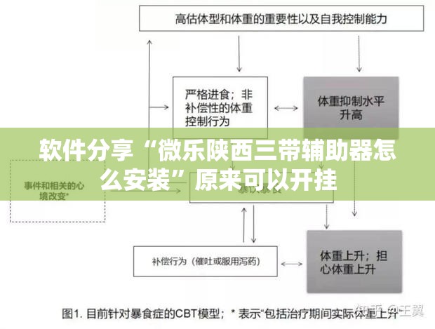 软件分享“微乐陕西三带辅助器怎么安装”原来可以开挂
