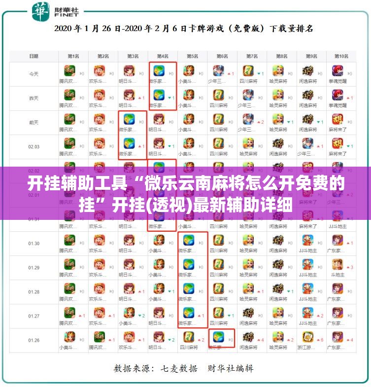 开挂辅助工具“微乐云南麻将怎么开免费的挂”开挂(透视)最新辅助详细