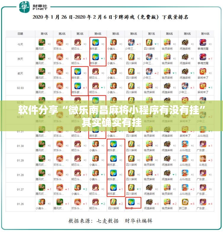 软件分享“微乐南昌麻将小程序有没有挂”其实确实有挂
