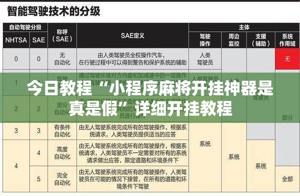 今日教程“小程序麻将开挂神器是真是假”详细开挂教程