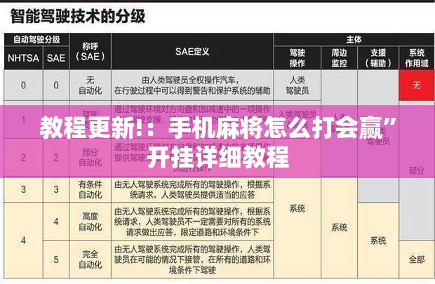 教程更新!：手机麻将怎么打会赢”开挂详细教程