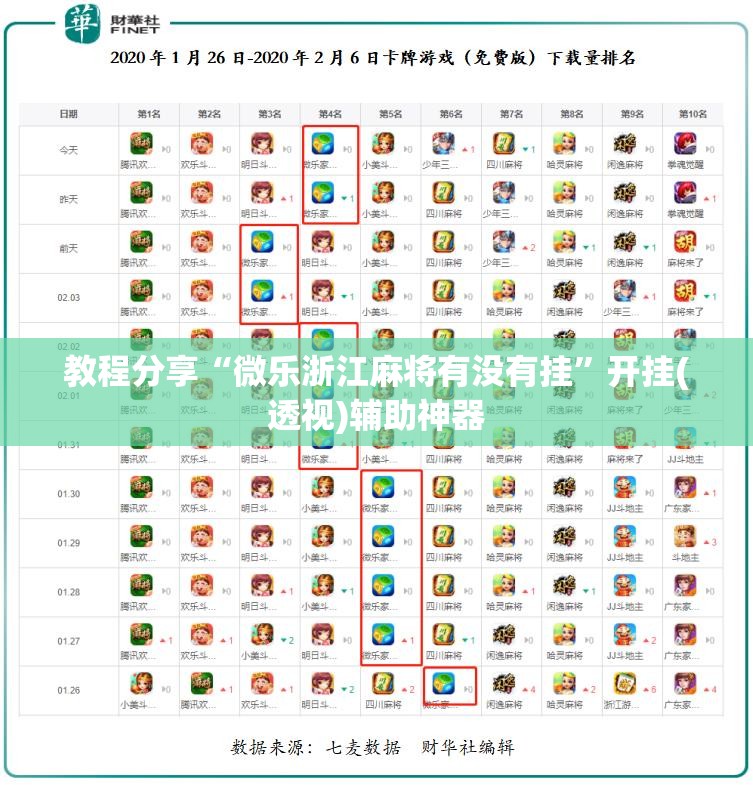 教程分享“微乐浙江麻将有没有挂	”开挂(透视)辅助神器