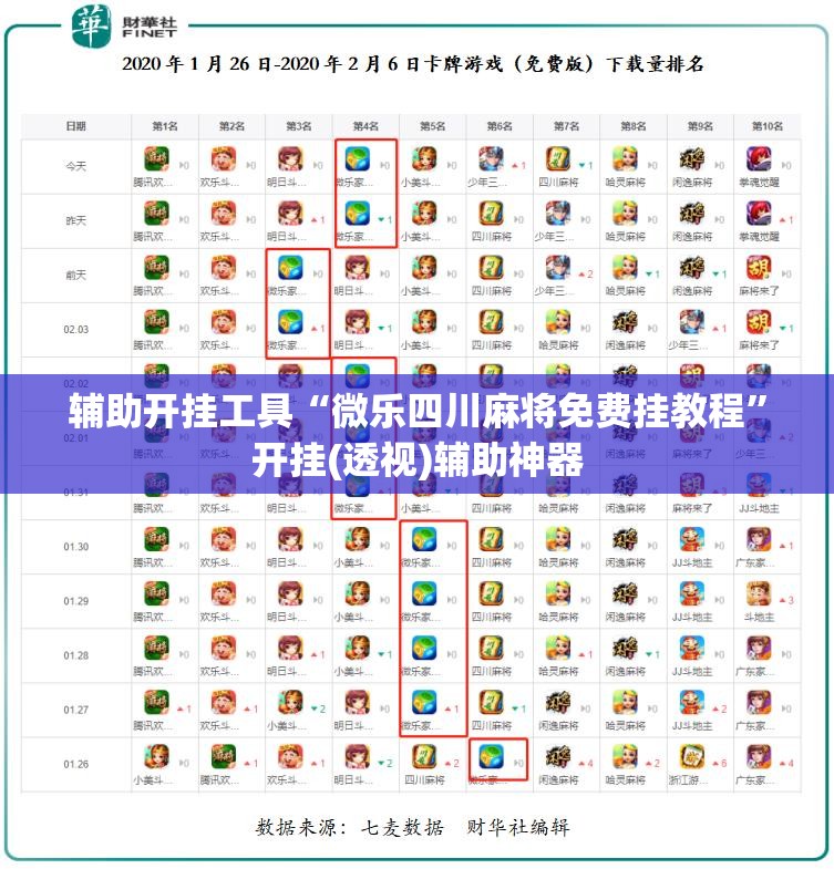 辅助开挂工具“微乐四川麻将免费挂教程”开挂(透视)辅助神器