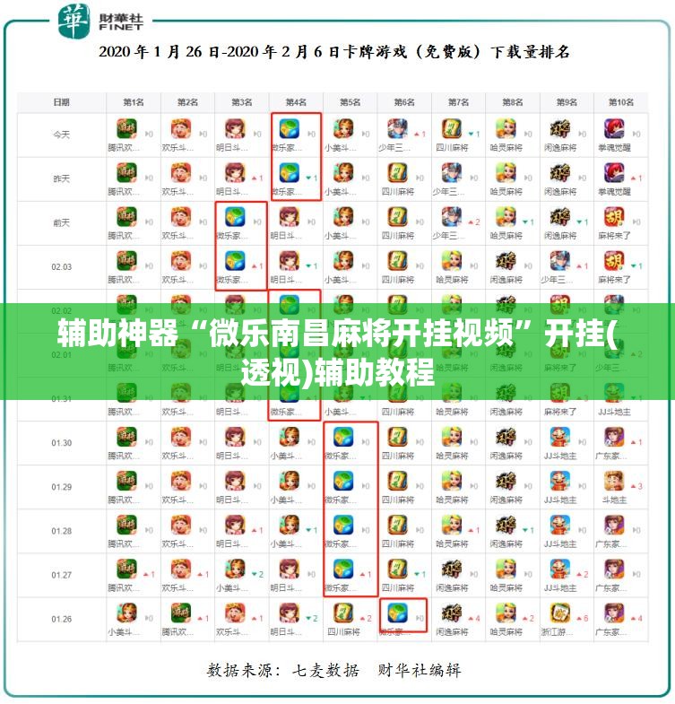 辅助神器“微乐南昌麻将开挂视频”开挂(透视)辅助教程