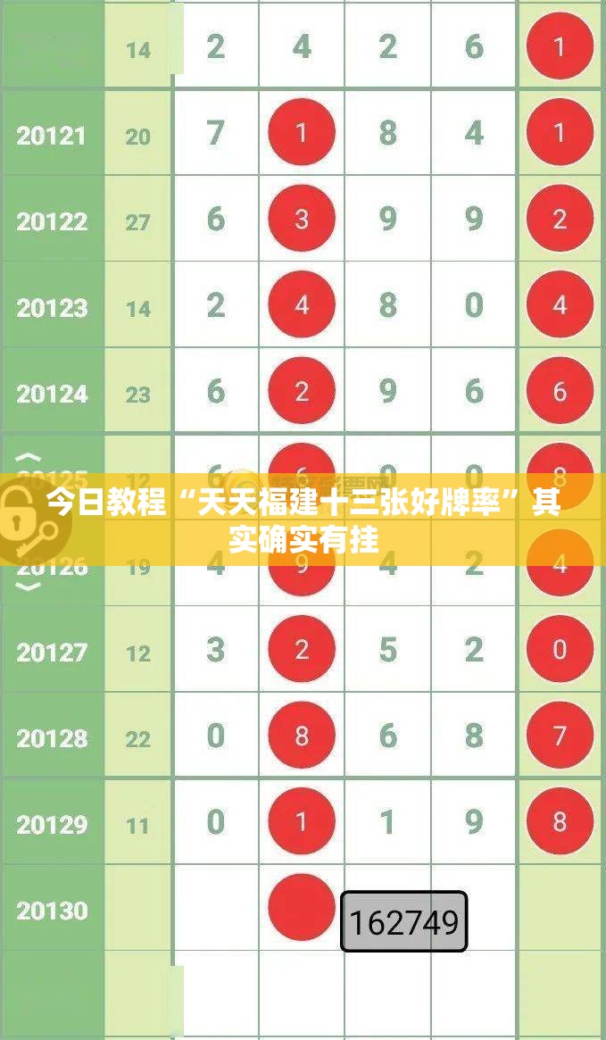 今日教程“天天福建十三张好牌率	”其实确实有挂