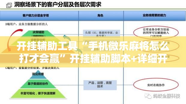 开挂辅助工具“手机微乐麻将怎么打才会赢”开挂辅助脚本+详细开挂安装教程