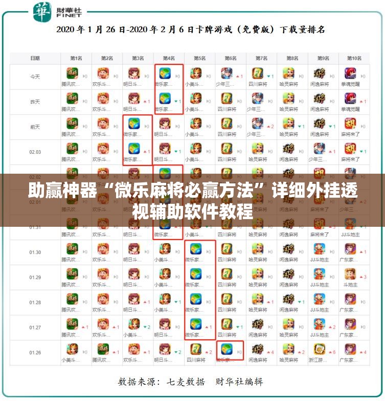 助赢神器“微乐麻将必赢方法	”详细外挂透视辅助软件教程