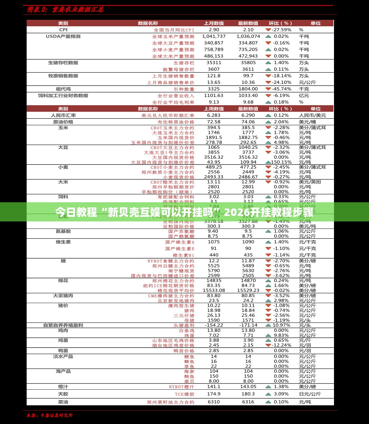 今日教程“新贝壳互娱可以开挂吗”2026开挂教程步骤