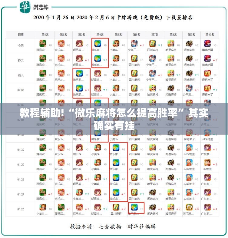 教程辅助!“微乐麻将怎么提高胜率”其实确实有挂