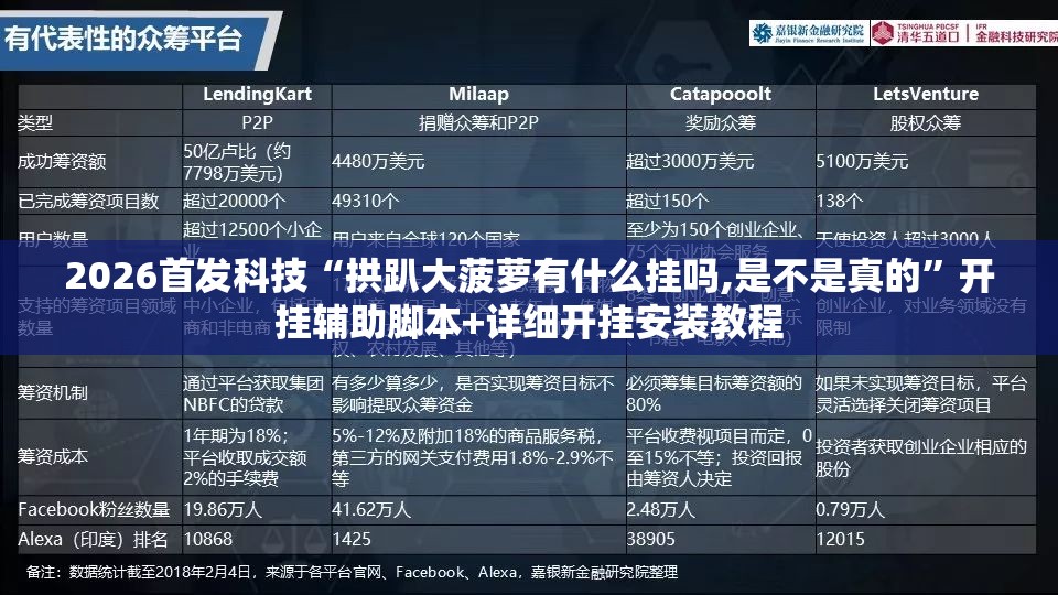 2026首发科技“拱趴大菠萝有什么挂吗,是不是真的”开挂辅助脚本+详细开挂安装教程
