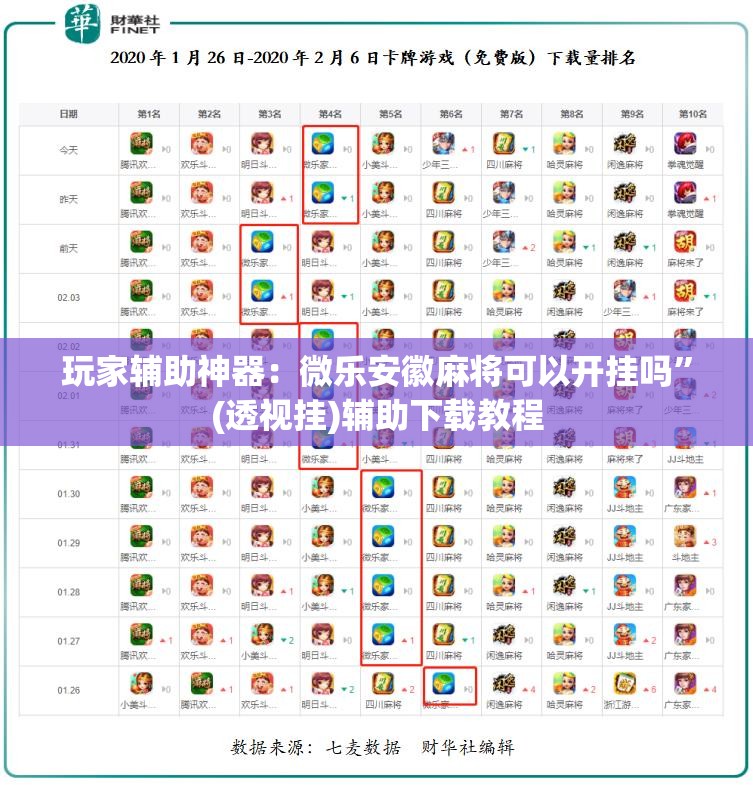 玩家辅助神器：微乐安徽麻将可以开挂吗”(透视挂)辅助下载教程