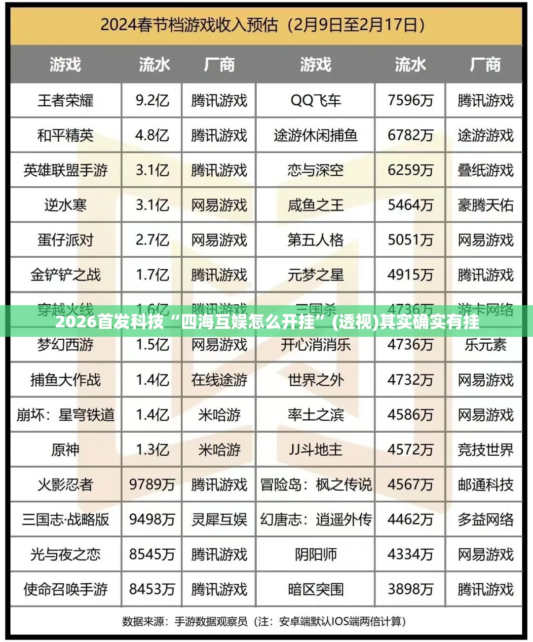 2026首发科技“四海互娱怎么开挂”(透视)其实确实有挂